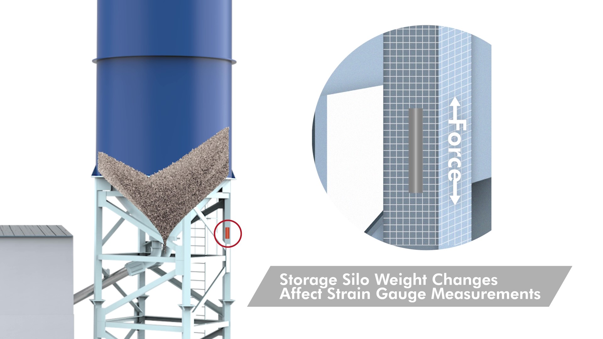 Image depicting industrial cement silo load monitoring using strain gauge measurement technology