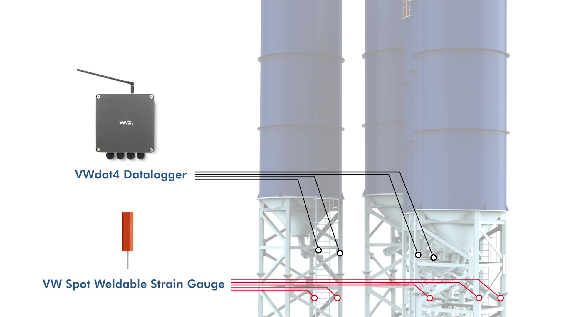 Image showing a VW Spot Weldable Strain Gauge equipped with a datalogger for precise loading monitoring