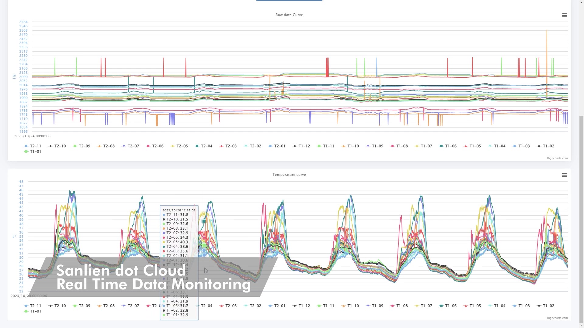 Industrial cement storage silo with load monitoring equipment connected to Dot Cloud for real-time data analysis.